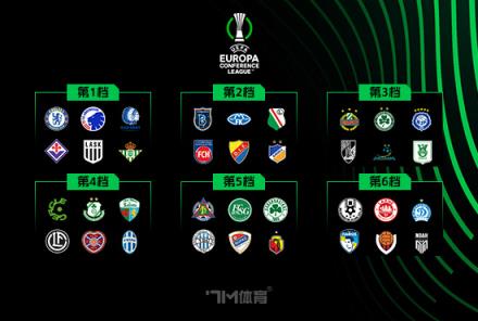 歐協(xié)聯(lián)：切爾西4-1尤爾加登，杰克遜雙響桑喬破門(mén)