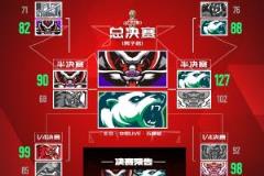 新老較量！耐高總決賽25號五棵松體育館激情開賽！