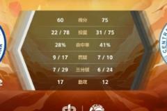 中南大學陳茂姿田媛媛爆發(fā) 中南大學險勝中國海大